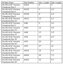 Load image into Gallery viewer, Professional REA-C-H Extension Pole Size Chart