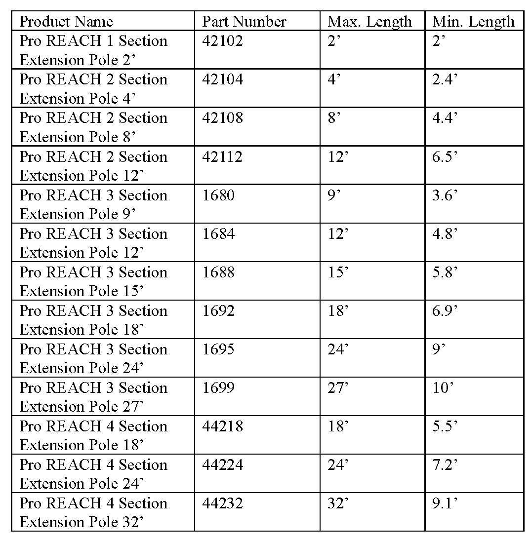 Professional REA-C-H Extension Pole Size Chart